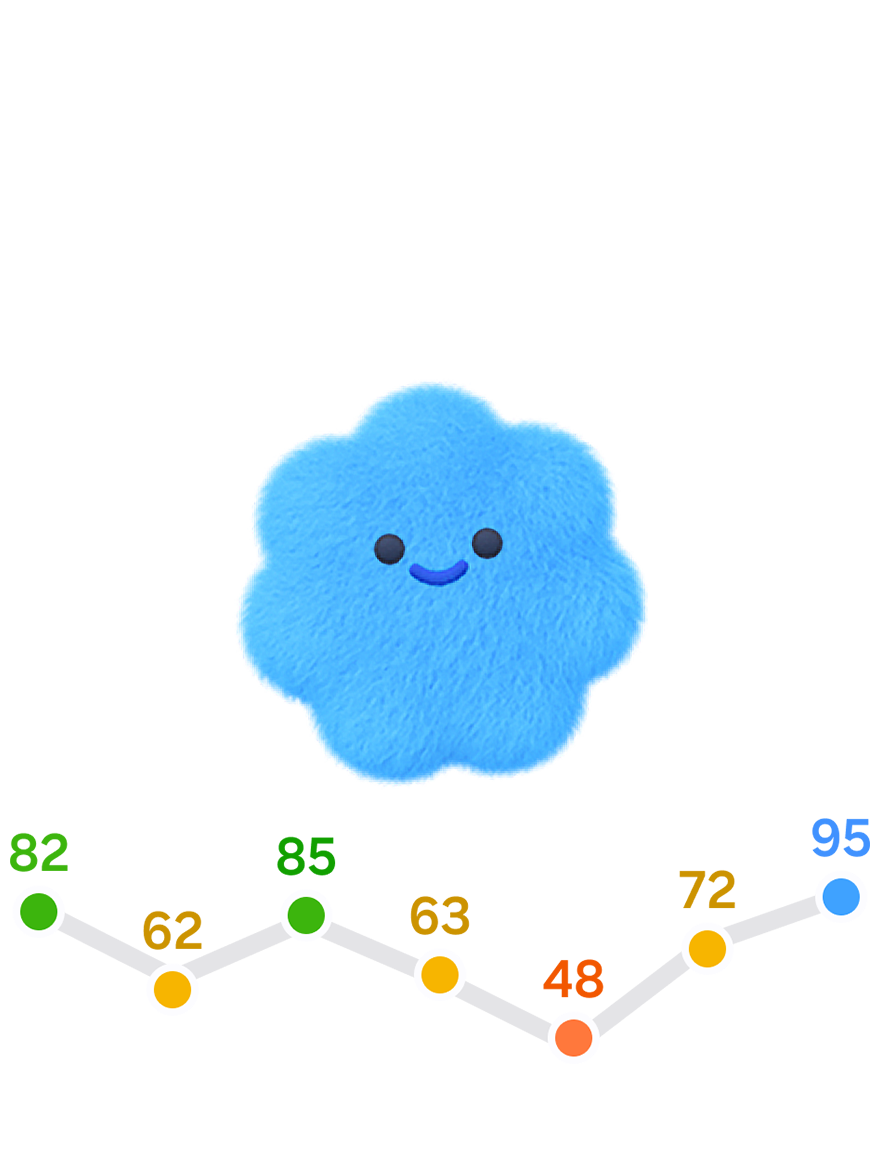 An icon representing an Excellent Energy Score and a line graph tracking daily Energy Scores over seven days, with scores ranging from 48 to 95 and color-coded dots indicating sleep quality.