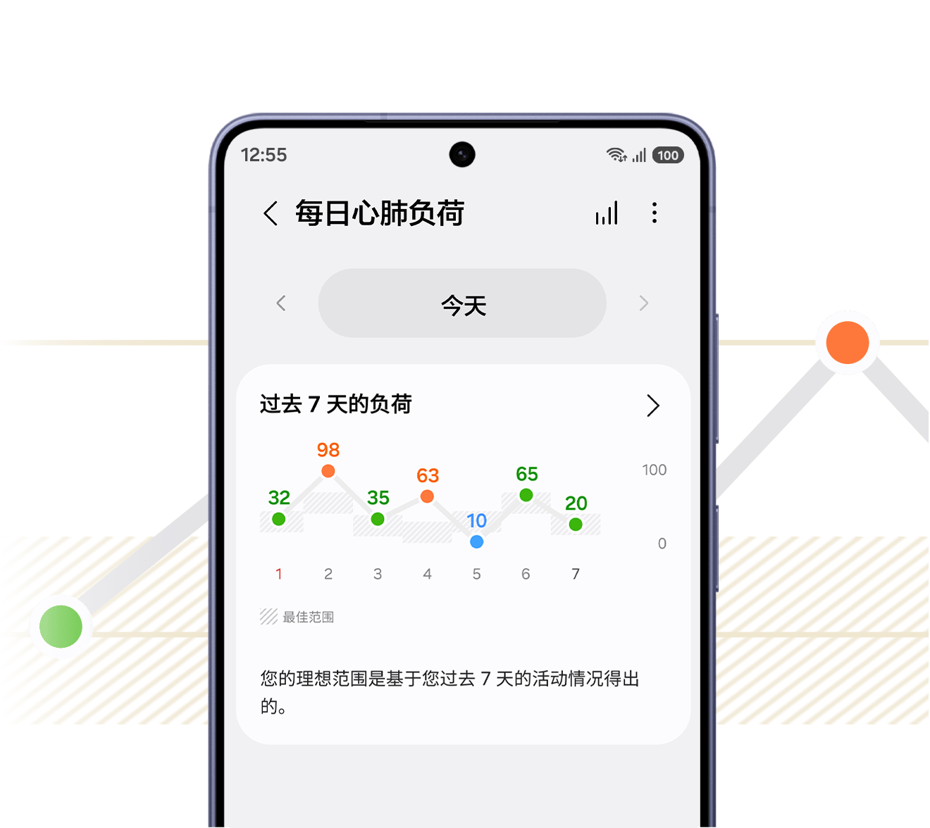 画面展示了一部Galaxy S26手机，屏幕界面展示Galaxy Watch9当日每日心肺负荷信息：一幅图表展示近七日训练负荷变化趋势，同步标注负荷最优区间。画面上显示出“您的理想范围是基于您过去7天的活动情况得出的”的字样。