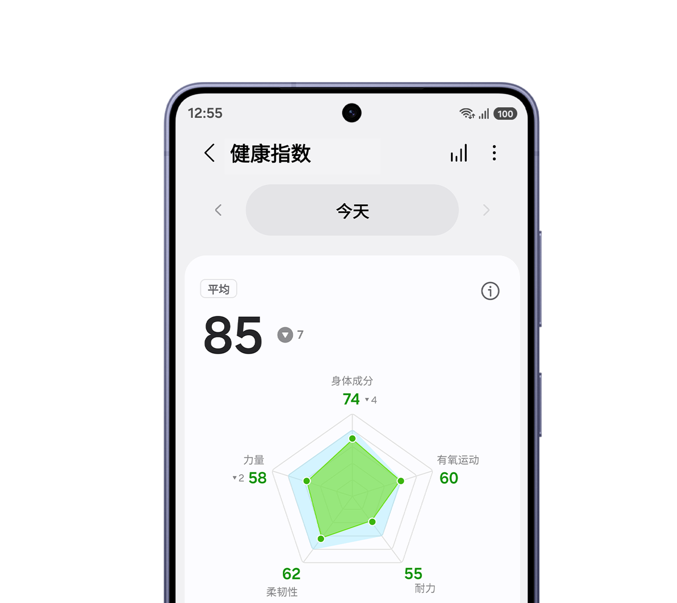 画面展示了一部Galaxy S26手机，屏幕界面展示Galaxy Watch9当日健康指数得分：当日平均得分为85分，较前一日回落7分；配套分项健康指数图表完整罗列各项评测分值，其中身体成分得分为74分、有氧运动得分为60分、柔韧性得分为45分，力量得分为62分，耐力得分为58分。