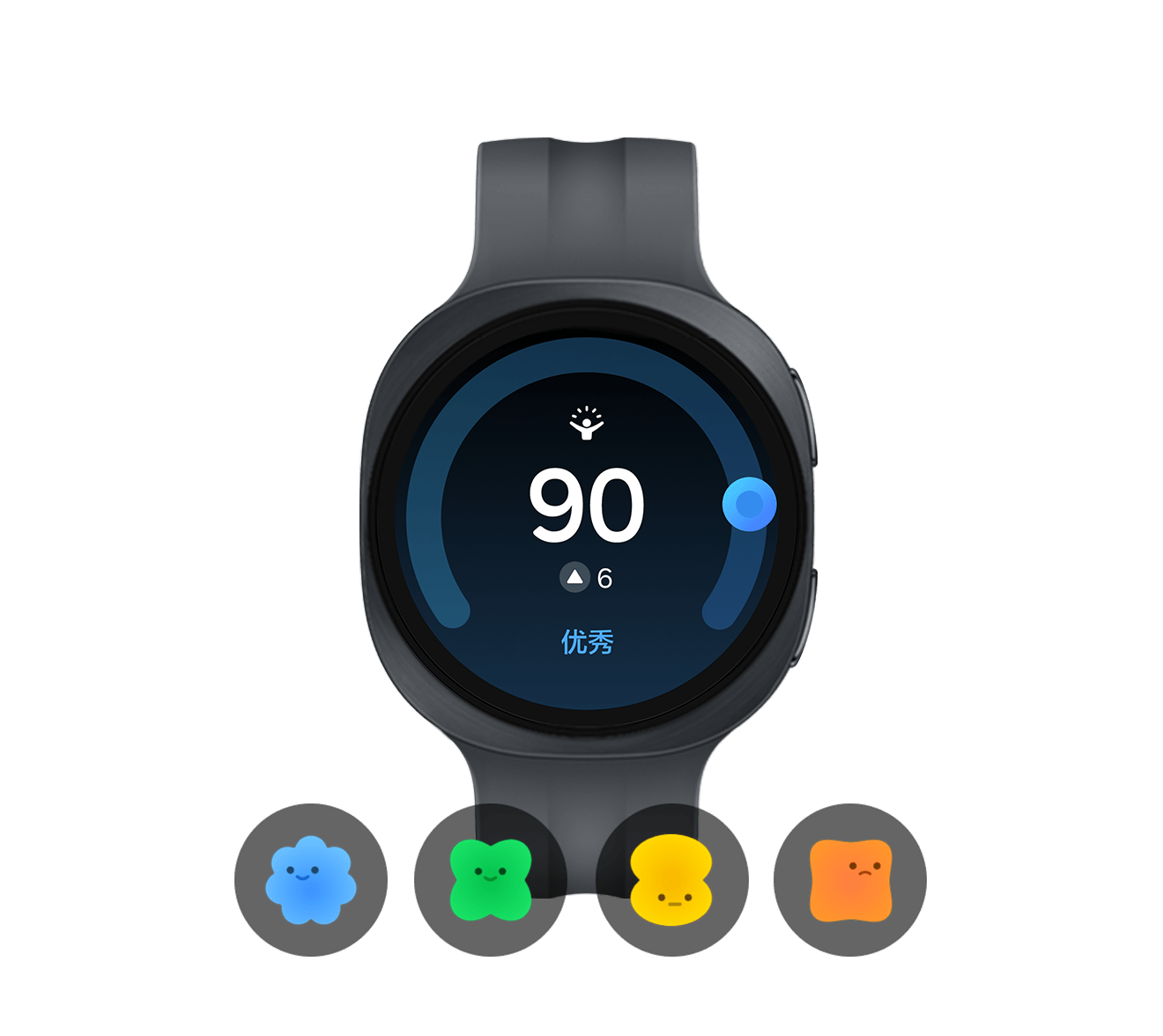 画面展示了一块岩影灰色Galaxy Watch9，手表搭配黑色运动表带，设备正面屏幕显示能量得分为90分，较前一日提升6分。屏幕底部设有四款人物形象图标，分别对应不同档位的能量得分。