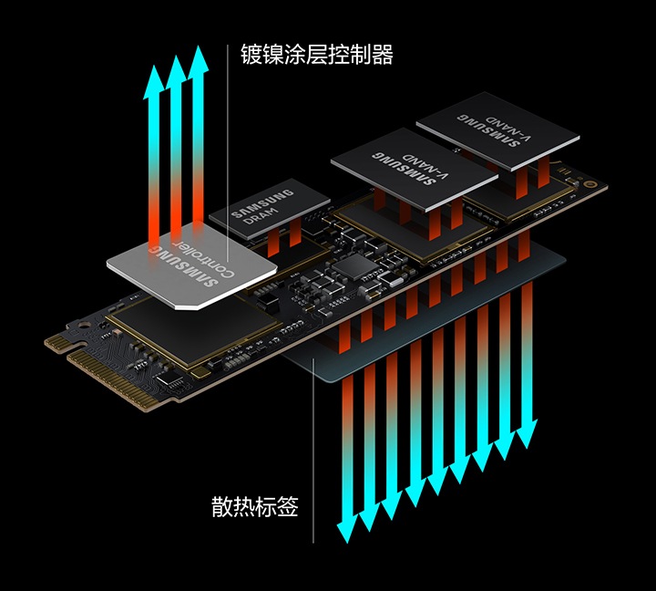 980 PRO NVMe™ M.2 固态硬盘-高水准性能| 三星电子中国