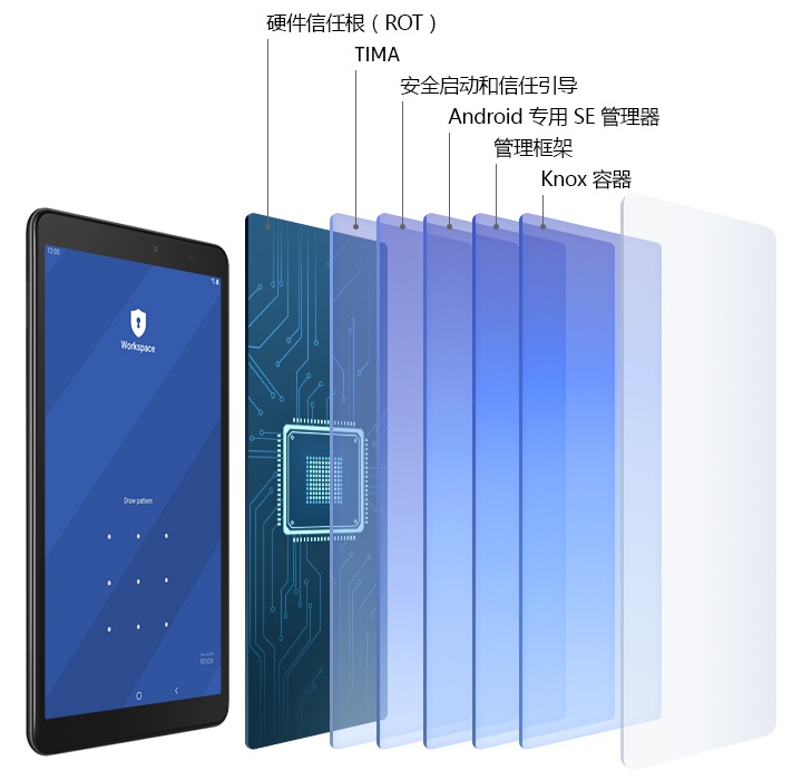 Galaxy Tab A - S Pen | SM-P200NZAECHN | 三星商务中国