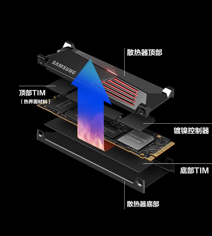 990 PRO with Heatsink (散热片版) PCIe 4.0 NVMe M.2 固态硬盘| 三星