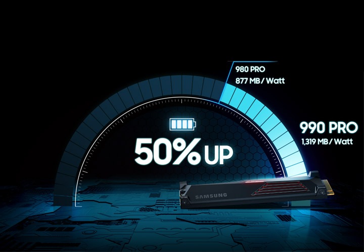 990 PRO with Heatsink (散热片版) PCIe 4.0 NVMe M.2 固态硬盘| 三星
