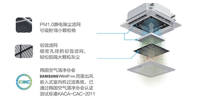 Samsung WindFree 沐风嵌入式（多向气流） | AM128TN4DEH/SC | 三星