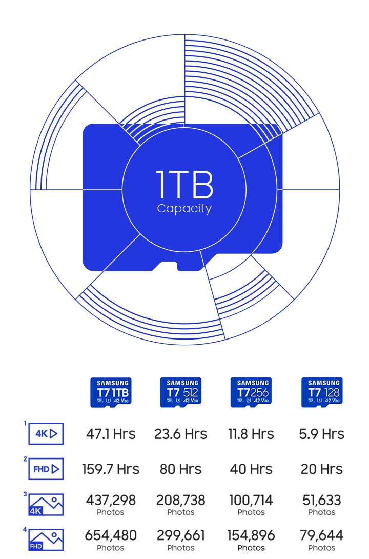 T7 microSD存储卡MB-MB128T/WW | 三星电子中国